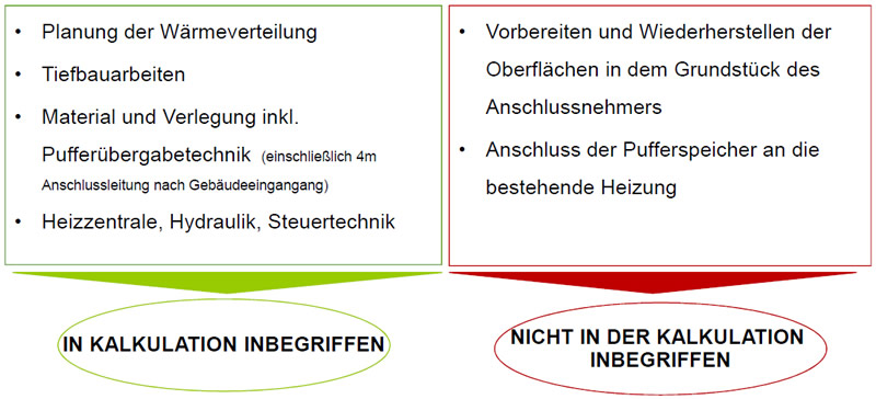 Kostenermittlung